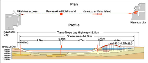 Plan & Profile of Trans-Tokyo Bay Highway