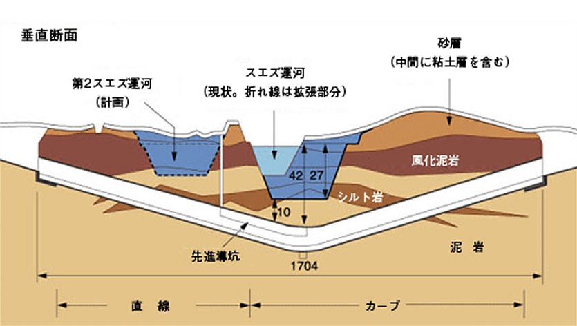 アハメド・ハムディ・トンネルの改修